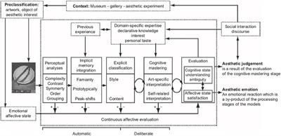 From Beethoven to Beyoncé: Do Changing Aesthetic Cultures Amount to “Cumulative Cultural Evolution?”